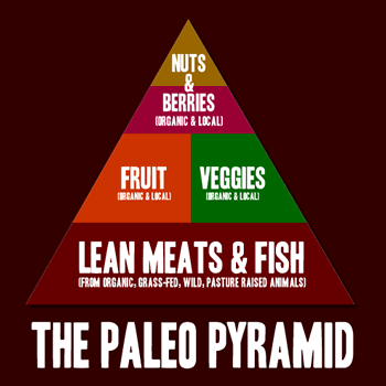 paleo diet food pyramid